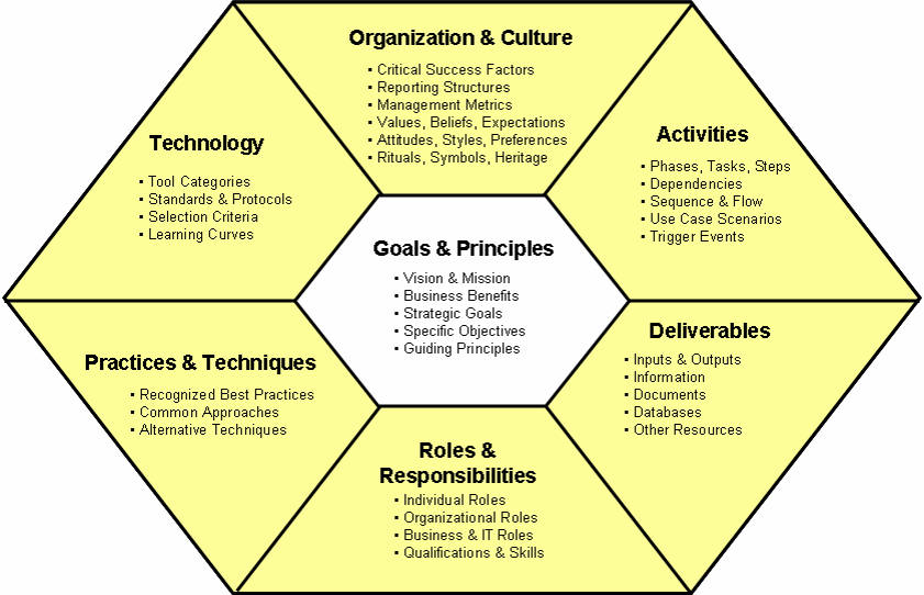 The Key to Effective Operations, part 2 - RSMS Management Solutions